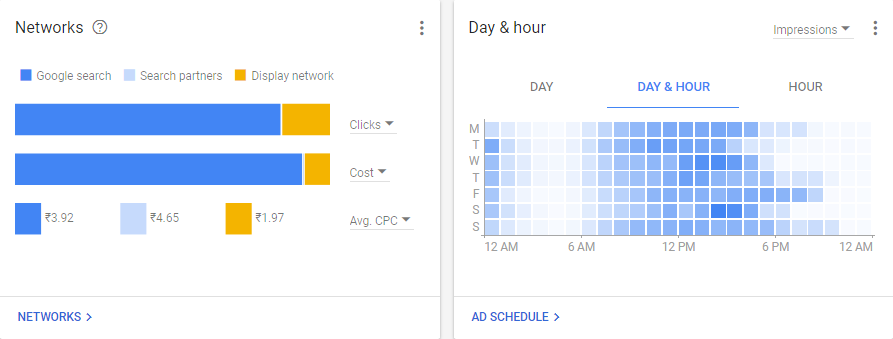 network and ad schedule adwords overview