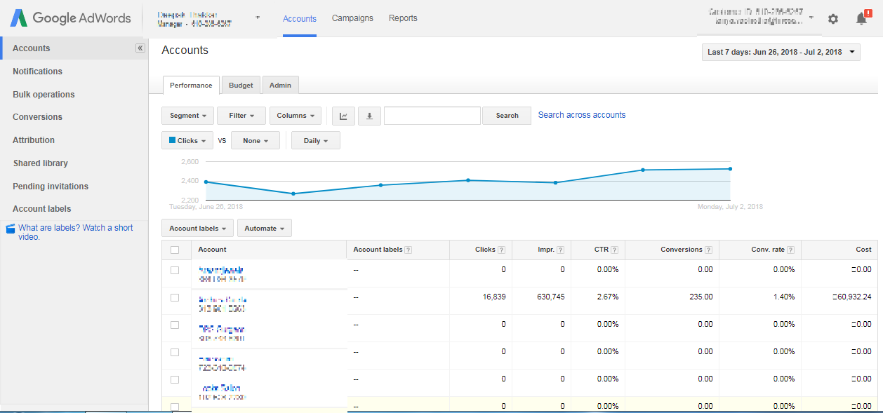 google adwords old interface