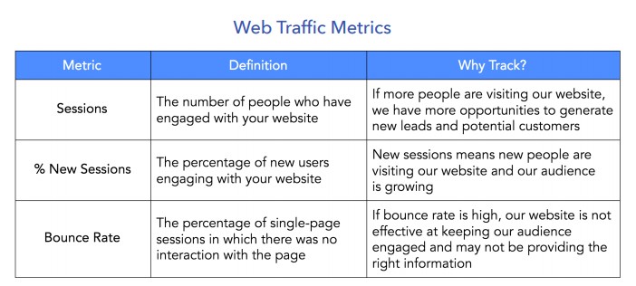 web traffic metrics
