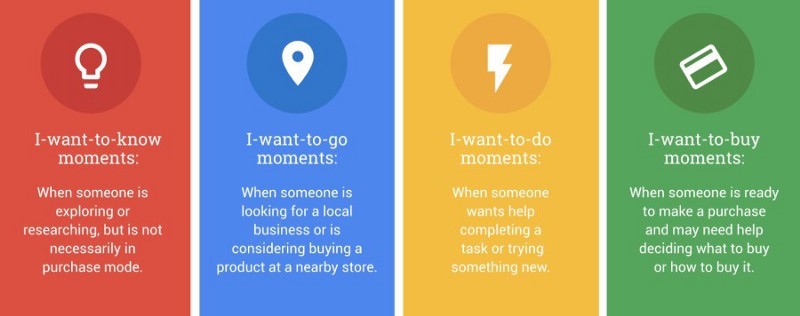 micro-moments-of-users