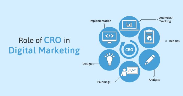 role-of-CRO-in-digital-marketing