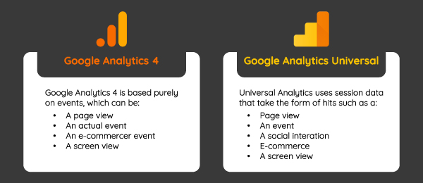 GA 4 VS Google Analytics