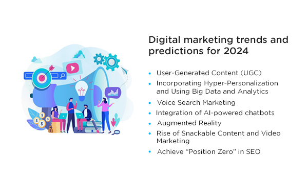 Digital Marketing 2024