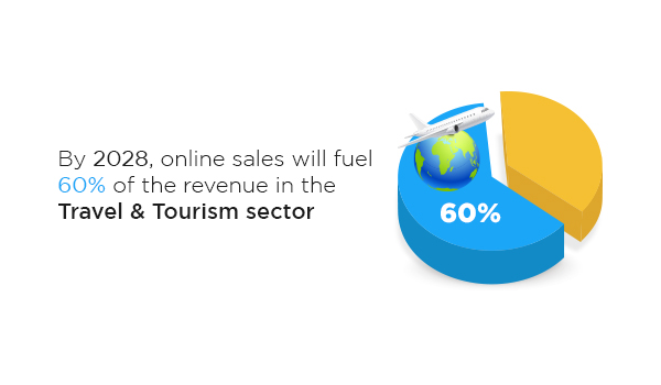 Digital Marketing Tourism Sector