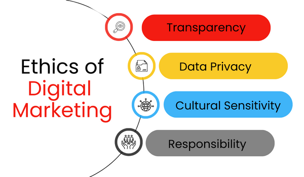 ethics in digital marketing